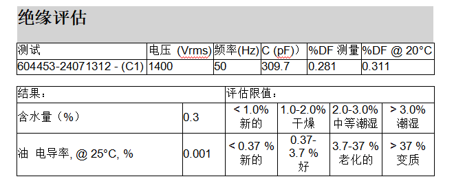 idax变压器抗干扰绝缘诊断分析仪测